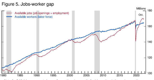 Jobs-worker gap