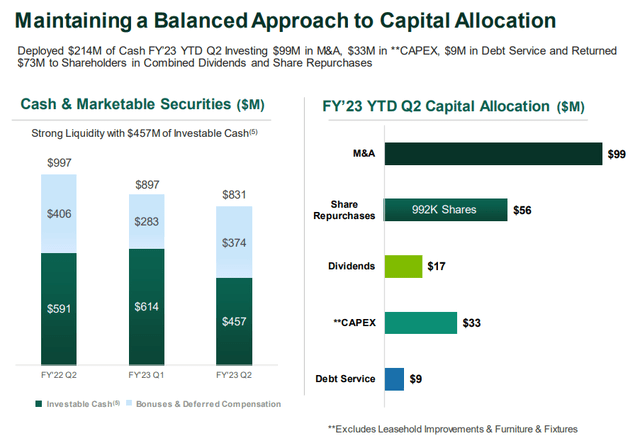 Chart, bar chart Description automatically generated