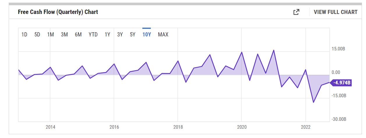 Is Amazon Stock A Good Buy For 2023 NASDAQ AMZN Seeking Alpha