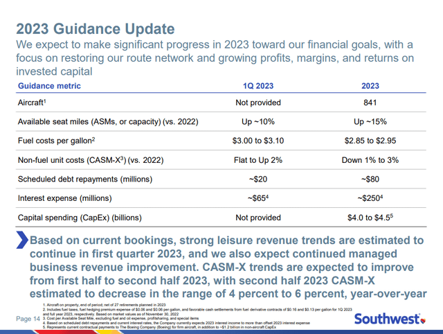 Southwest Airlines 2023 guidance
