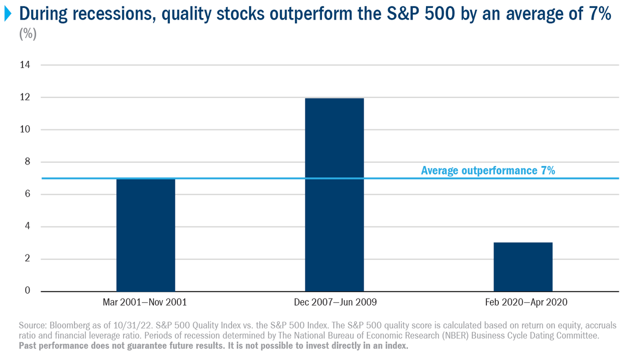 2023 Equity Outlook: Focus on quality for success in equities