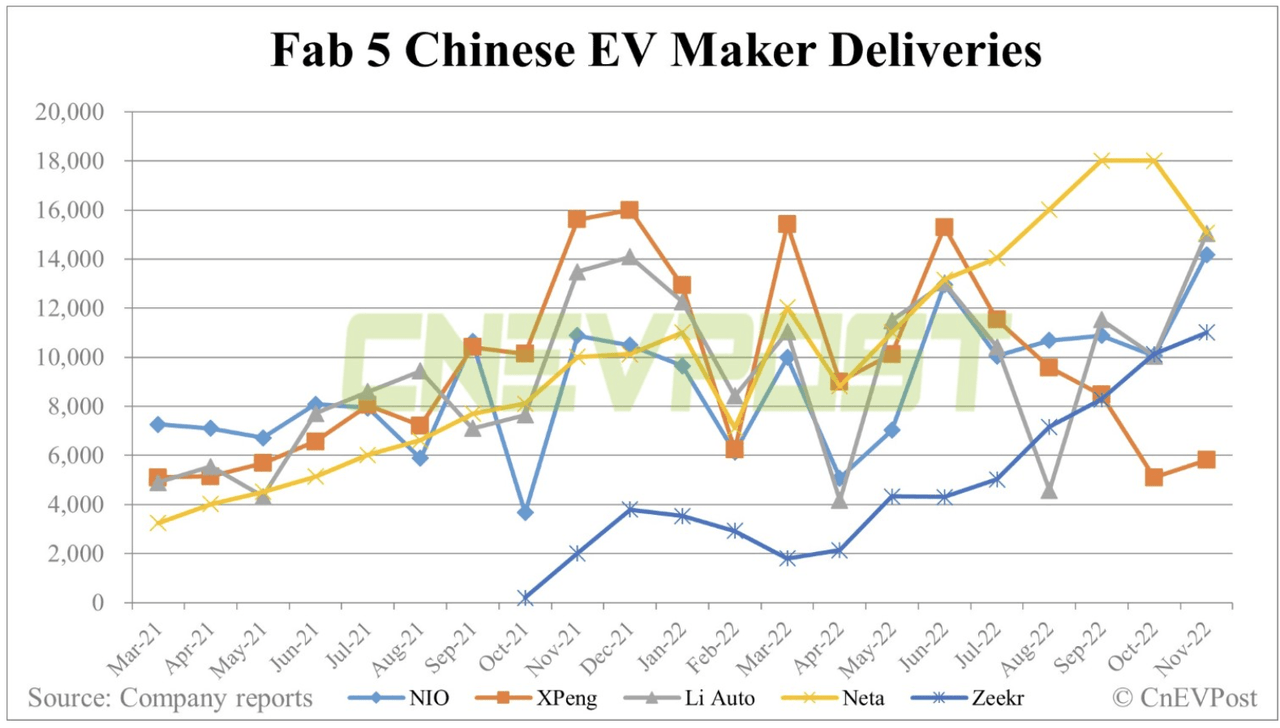 Chinese EV sales