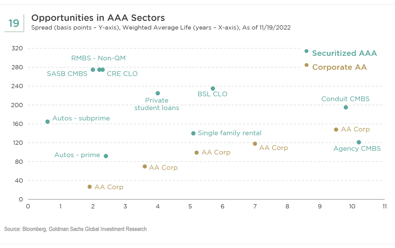 opportunities in AAA sectors