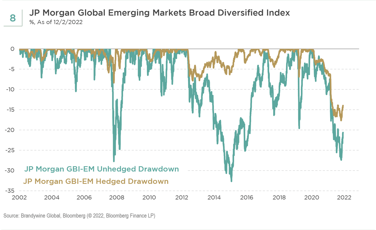 JPMorgan Global Emerging Markets Broad Diversified Index
