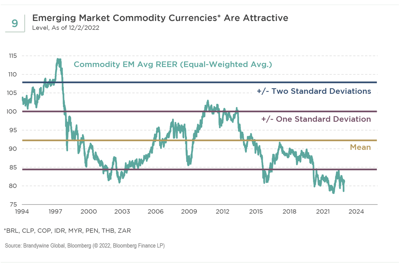 emerging market commodity currencies are attractive