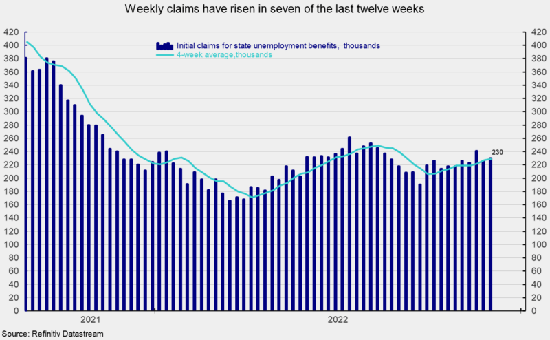 weekly claims