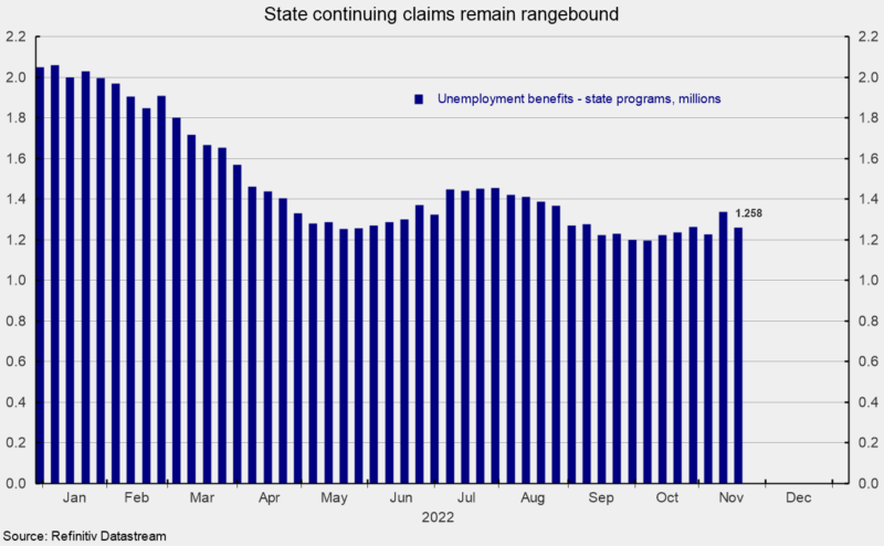 state continuing claims