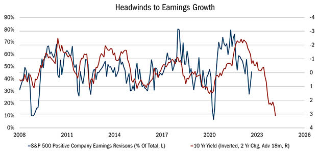 Chart: Heartland Advisors Value Investing Russell 1000 P/S Less Russell 2000 P/S Chart