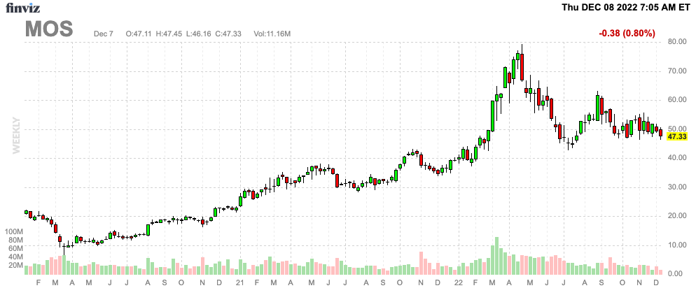 Finviz Chart