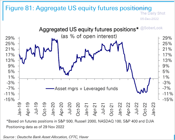 Aggregate Us Equity