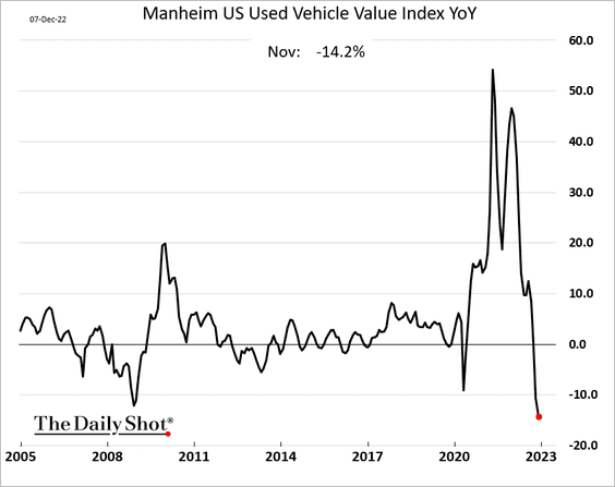 Vehicle index