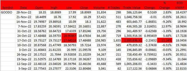 Table Description automatically generated with low confidence