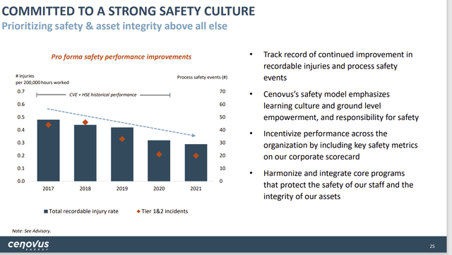 Cenovus Energy Safety Record And Priorities