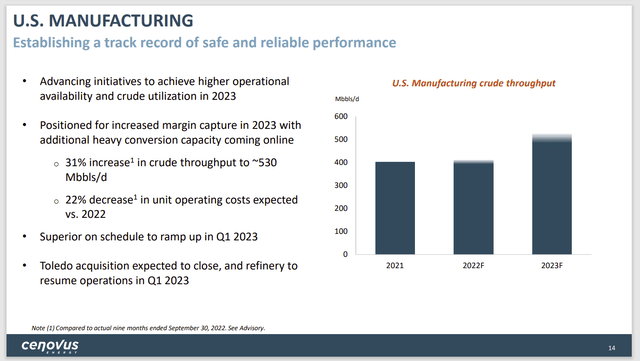 Cenovus Energy U.S. Refining (Manufacturing) Guidance