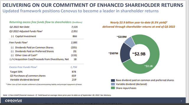 Cenovus Energy Calculation Of Amounts Returned To Shareholders