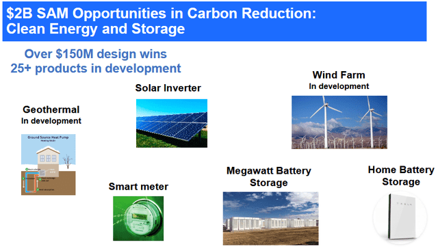 MPWR Clean Energy Business