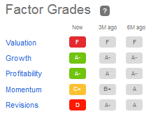 MPWR Equity Ratings