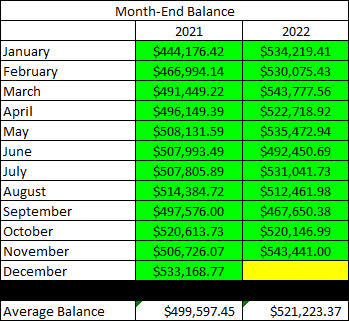 2022 - November - Taxable Month End Balance