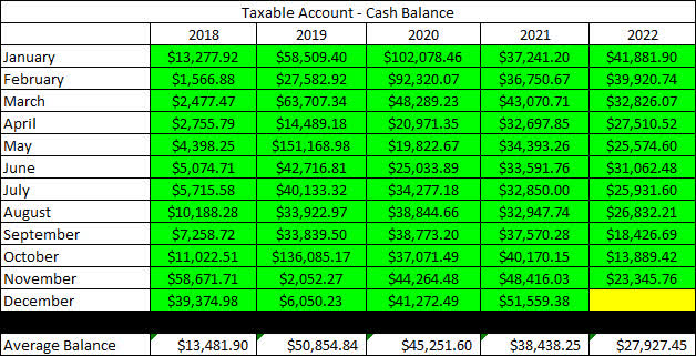 2022 - November - Taxable Cash Balance