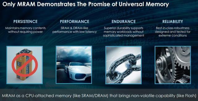 Promise of universal memory