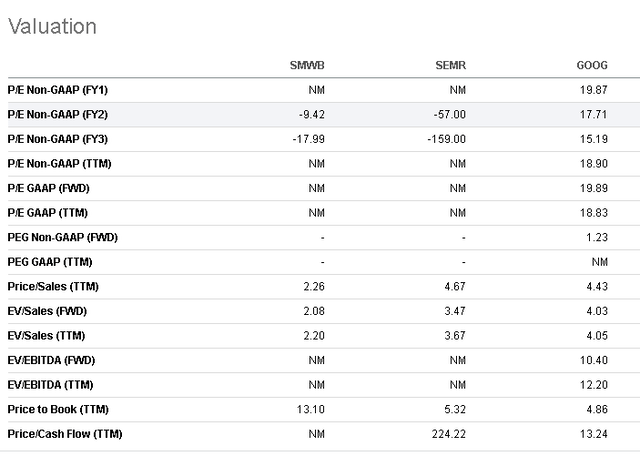 relative undervaluation of SMWB makes it a potential takeover queen