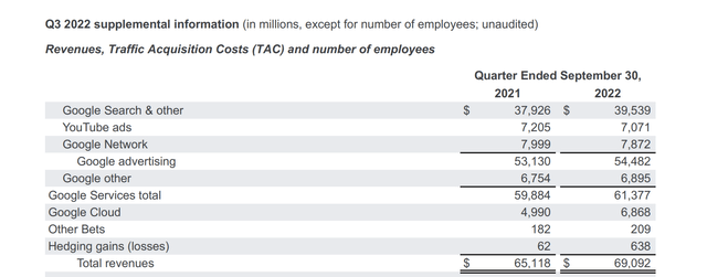 Revenue table