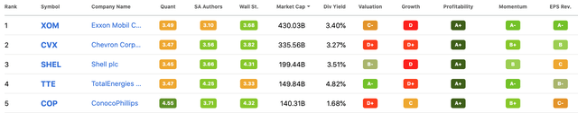 5 largest energy stocks by market cap