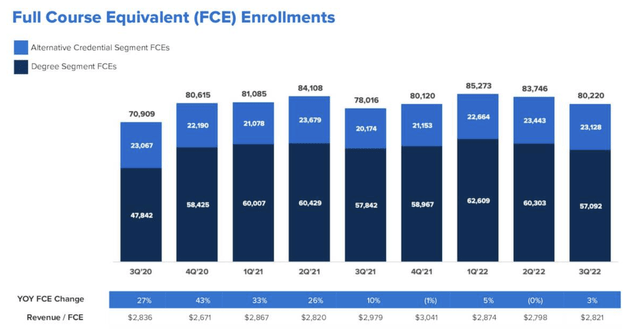 2U enrollment trends