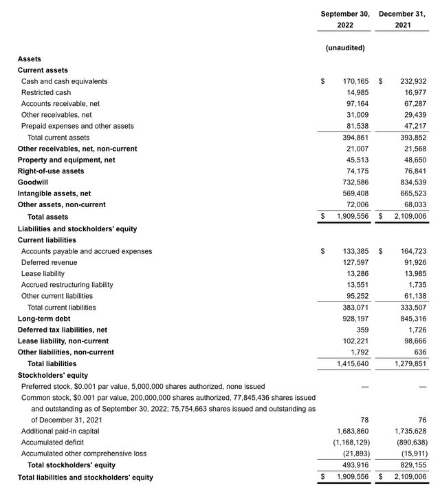 2U balance sheet