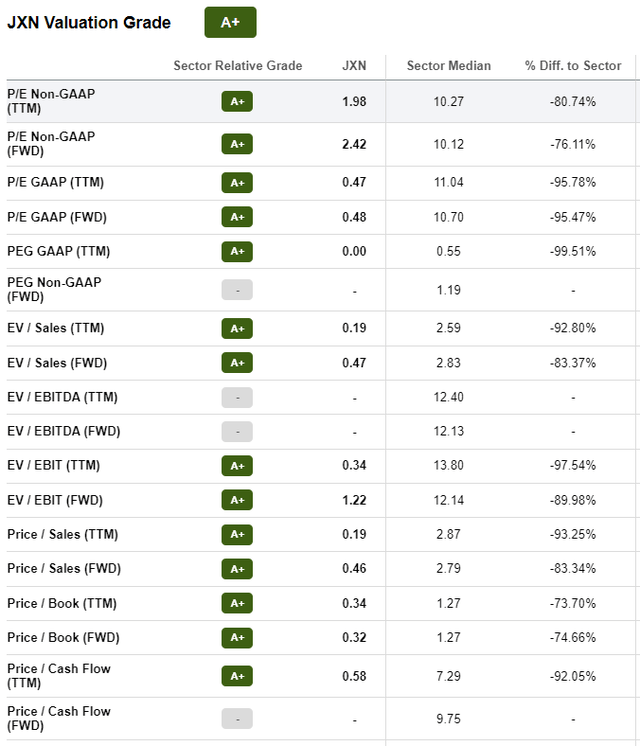 Jackson Financial stock with deep low valuation and high growth