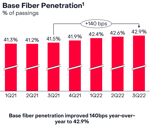 Frontier Base Fiber Penetration