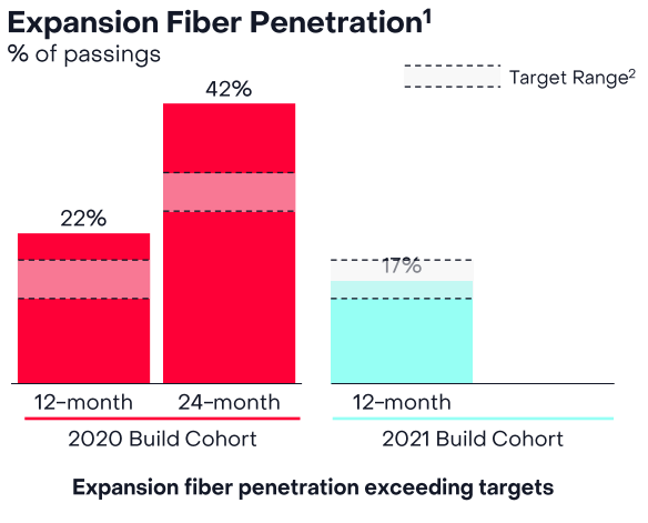 Frontier Expansion Fiber Penetration