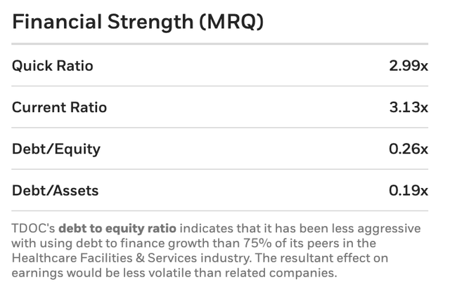 TDOC Financial Strength