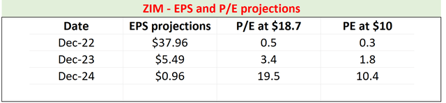 Table Description automatically generated