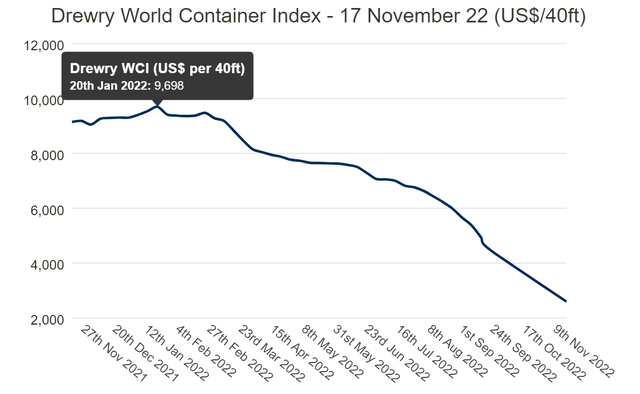 Chart, line chart Description automatically generated