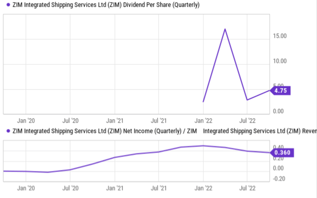 Chart, line chart Description automatically generated