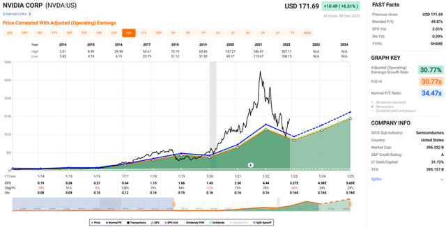 nvda stock