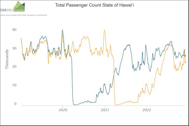 Passenger Count hawaii