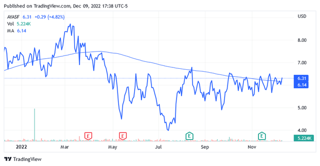 Graphical user interface, chart, line chart Description automatically generated