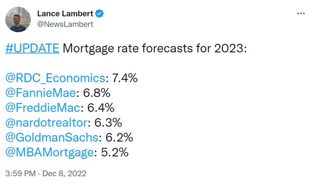 Tweet of Forecasted Mortgage Rates for 2023