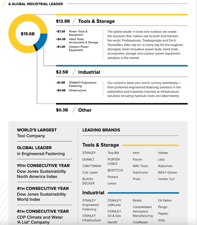 Company Overview - Stanley Black & Decker 2021 Annual Report