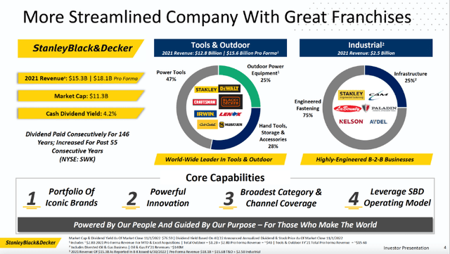 More Streamlined Company With Great Franchises - Stanley Black & Decker 3Q22 Investor Presentation