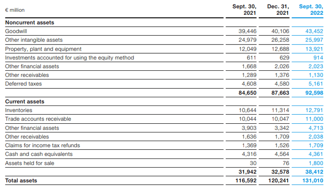 Bayer Assets for 2022