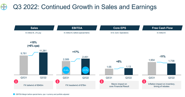 Bayer Q3 Results