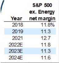 table from Bank of America Equity Research