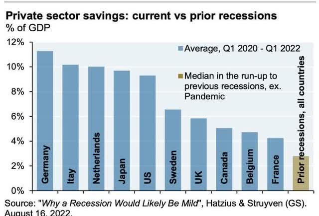 chart: private sector savings: current vs. prior recessions