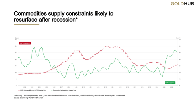 Commodities supply constraints likely to resurface after recession