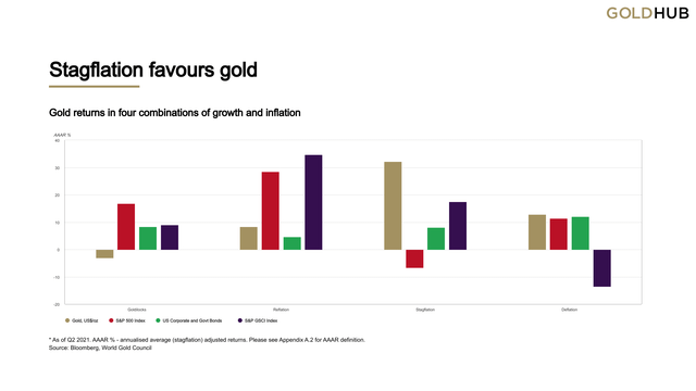 Stagflation favours gold