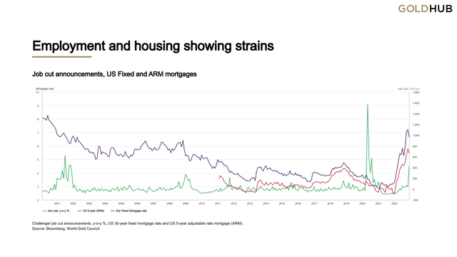 Employment and housing showing strains
