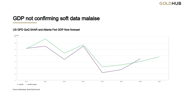 GDP not confirming soft data malaise